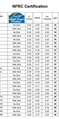 Allweld III Thermal Performance Data