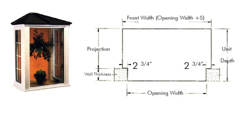 garden window diagram