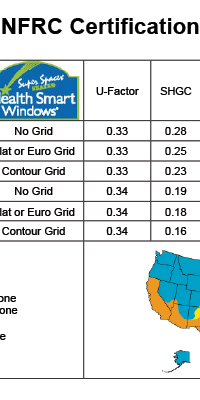 Thermal Performance