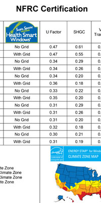 Nuweld II Thermal Performance Data