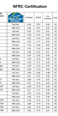 West Window Thermal Data